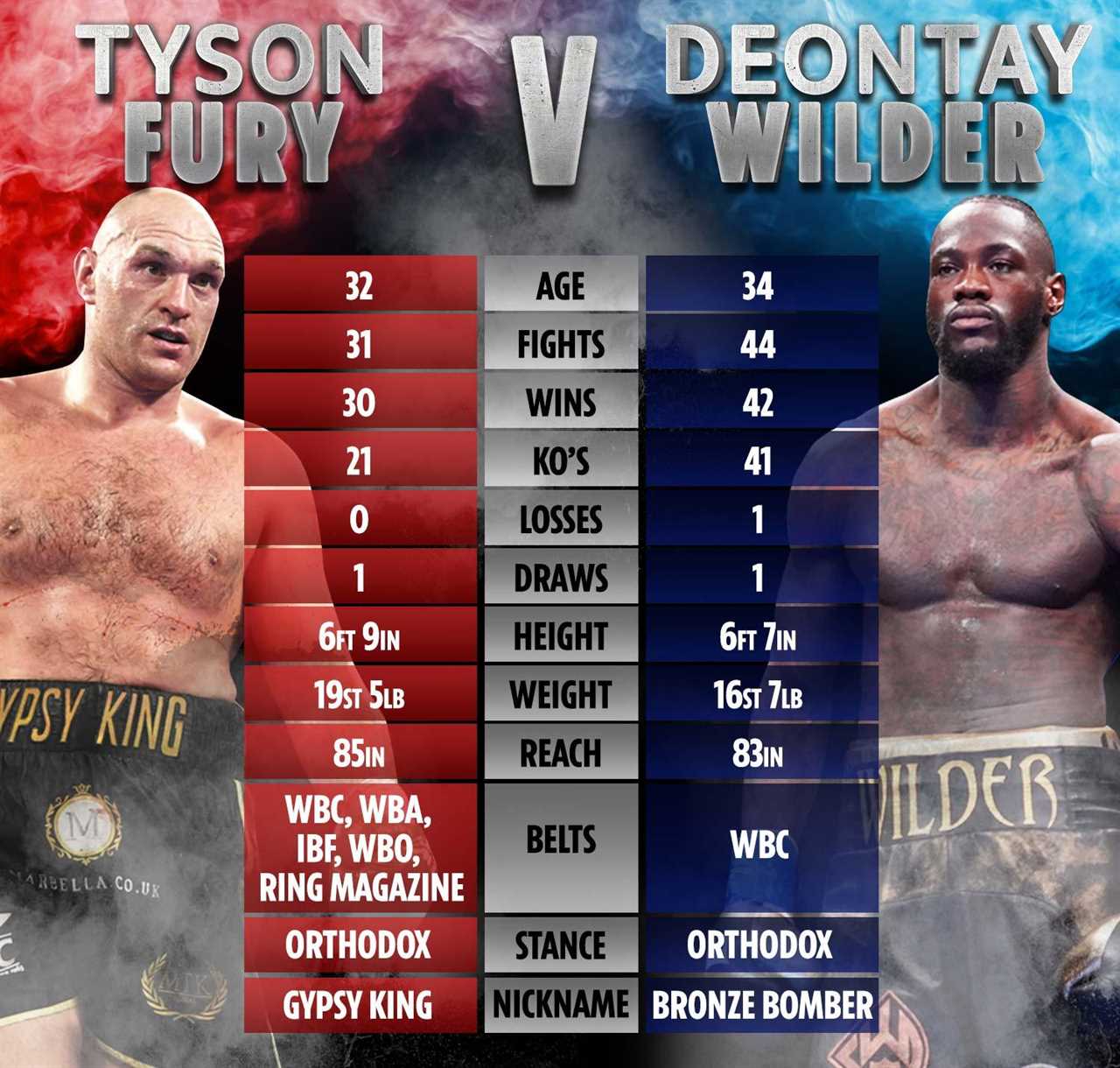 John Fury launches an astonishing rant against Deontay Wilder, calling him a 'horrible idiot.' Tyson says he will send him to hospital