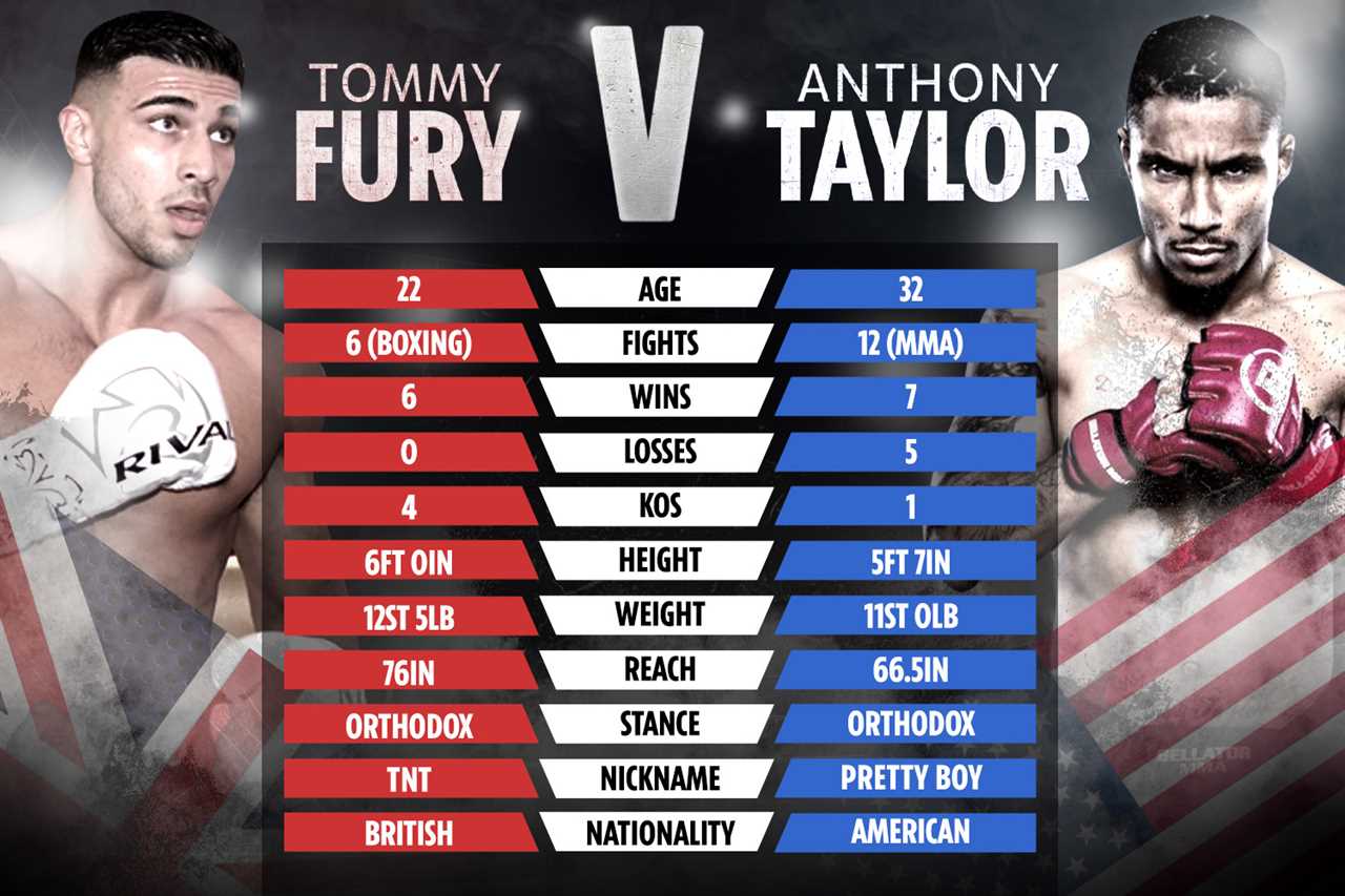The Tommy Fury vs Anthony Taylor tape: How Love Island's star and MMA fighter compare before the PPV fight