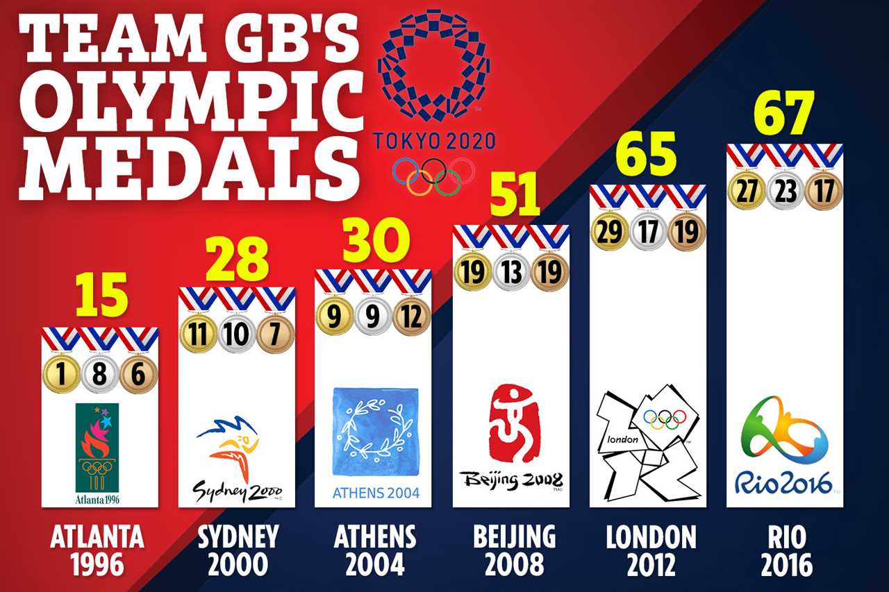 Lauren Price, the dominant boxer, wins Team GB gold with a flawless performance at the Tokyo Olympics.