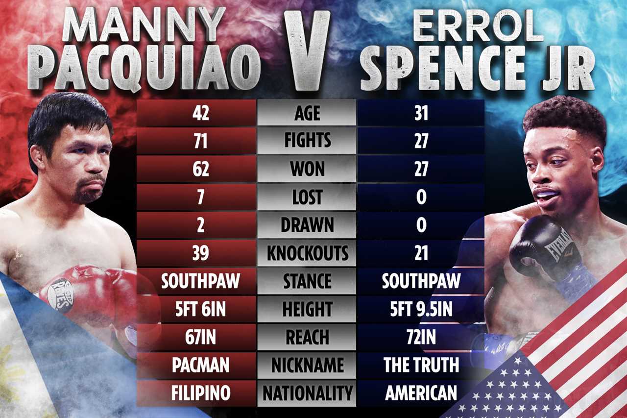 Manny Pacquiao, 42, reveals the secrets to his incredible body. This includes a boxing legend playing basketball daily.
