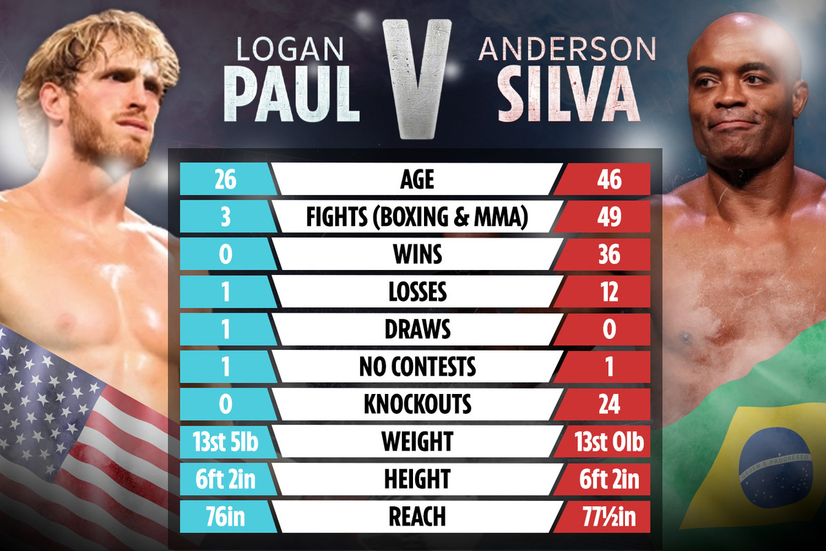 Anderson Silva, UFC icon, opens up to Logan Paul, boxing YouTuber, despite Tito Ortiz fight. He says that 'anything' is possible