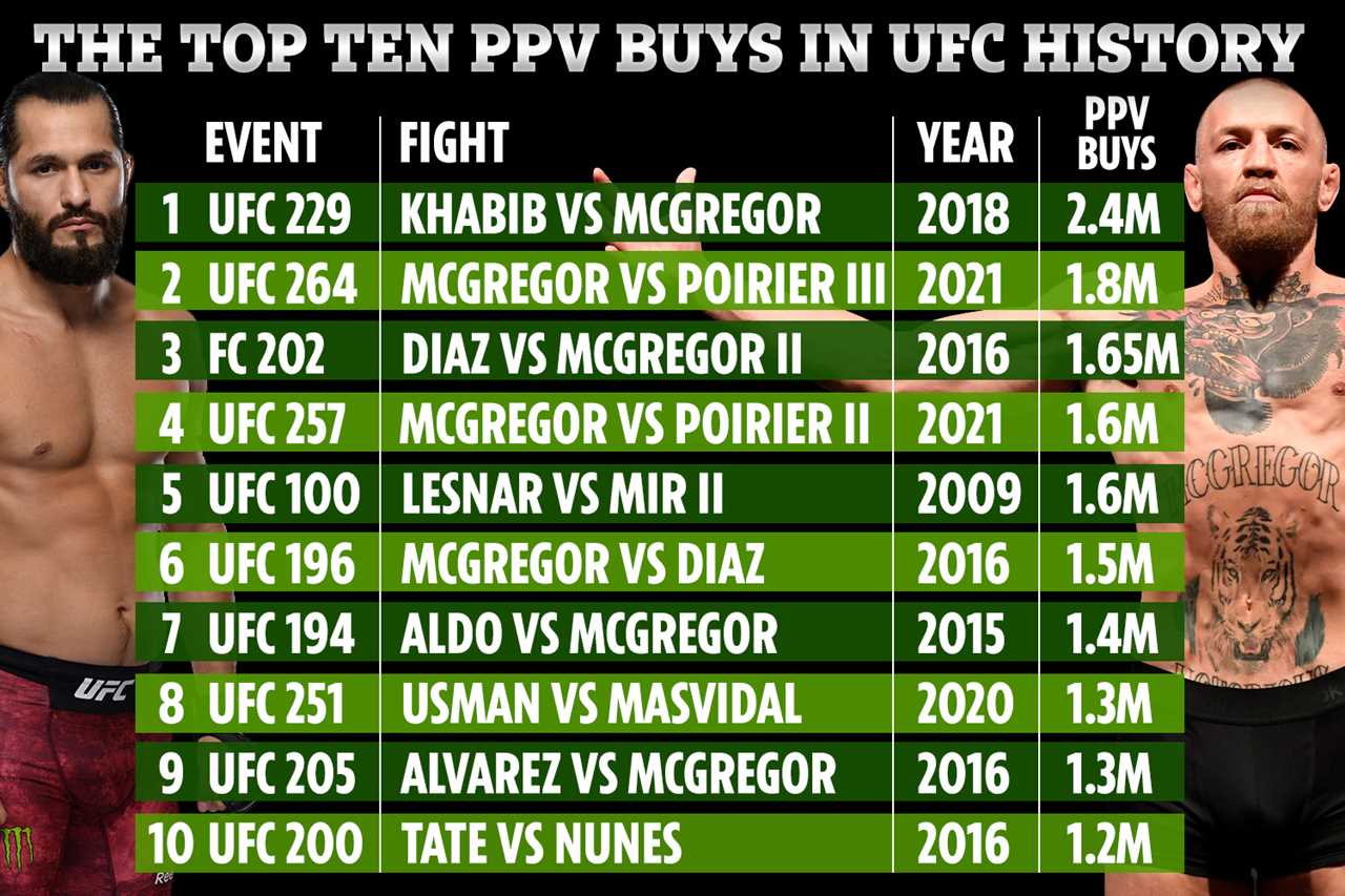 Jorge Masvidal calls Conor McGregor a small fragile dude and claims that he can't be paid enough money to fight him.
