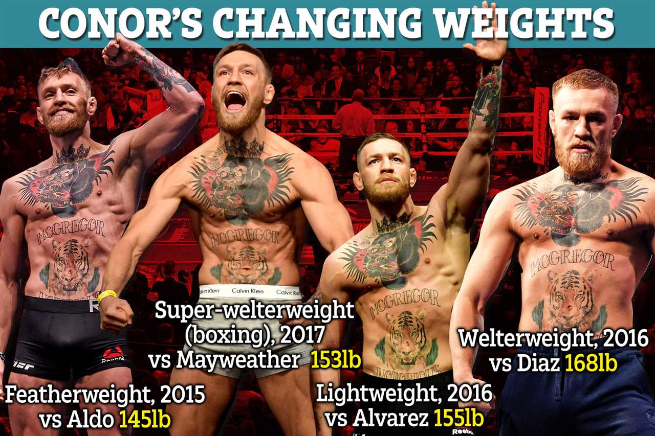 Conor McGregor insists that he is actually larger than Kelvin Gastelum, middleweight Kelvin Gastelum. UFC ace suggests that he will 'go up' in weight