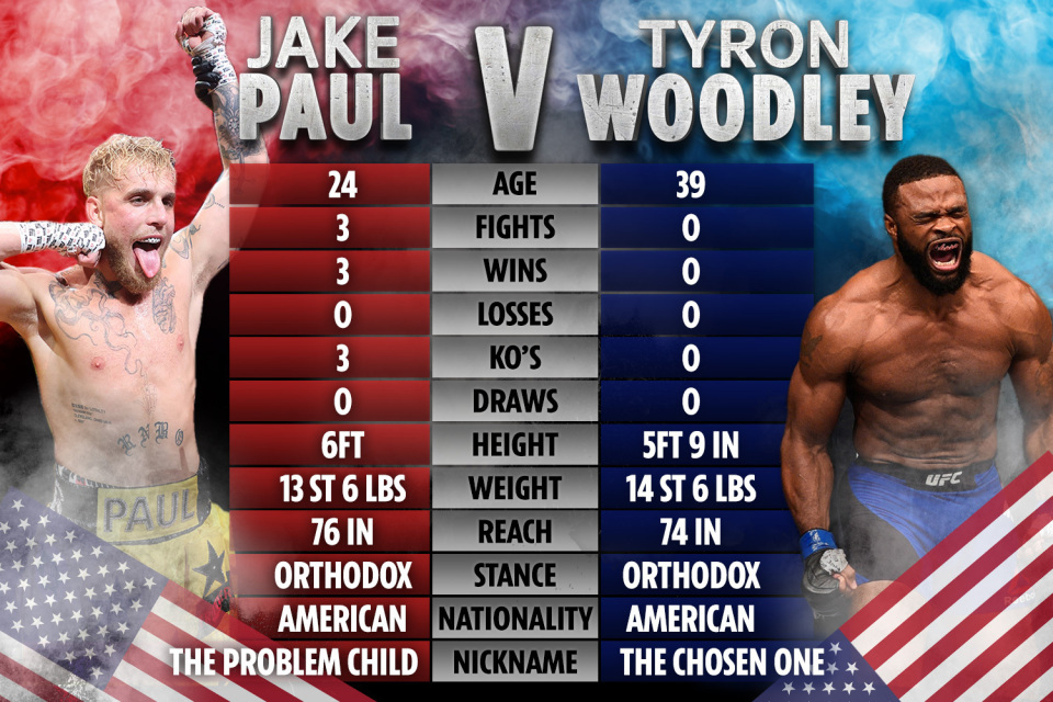 Date: Jake Paul vs Tyron Whiteley, UK start time, live stream on TV channel, undercard UFC ace fights YouTube boxer