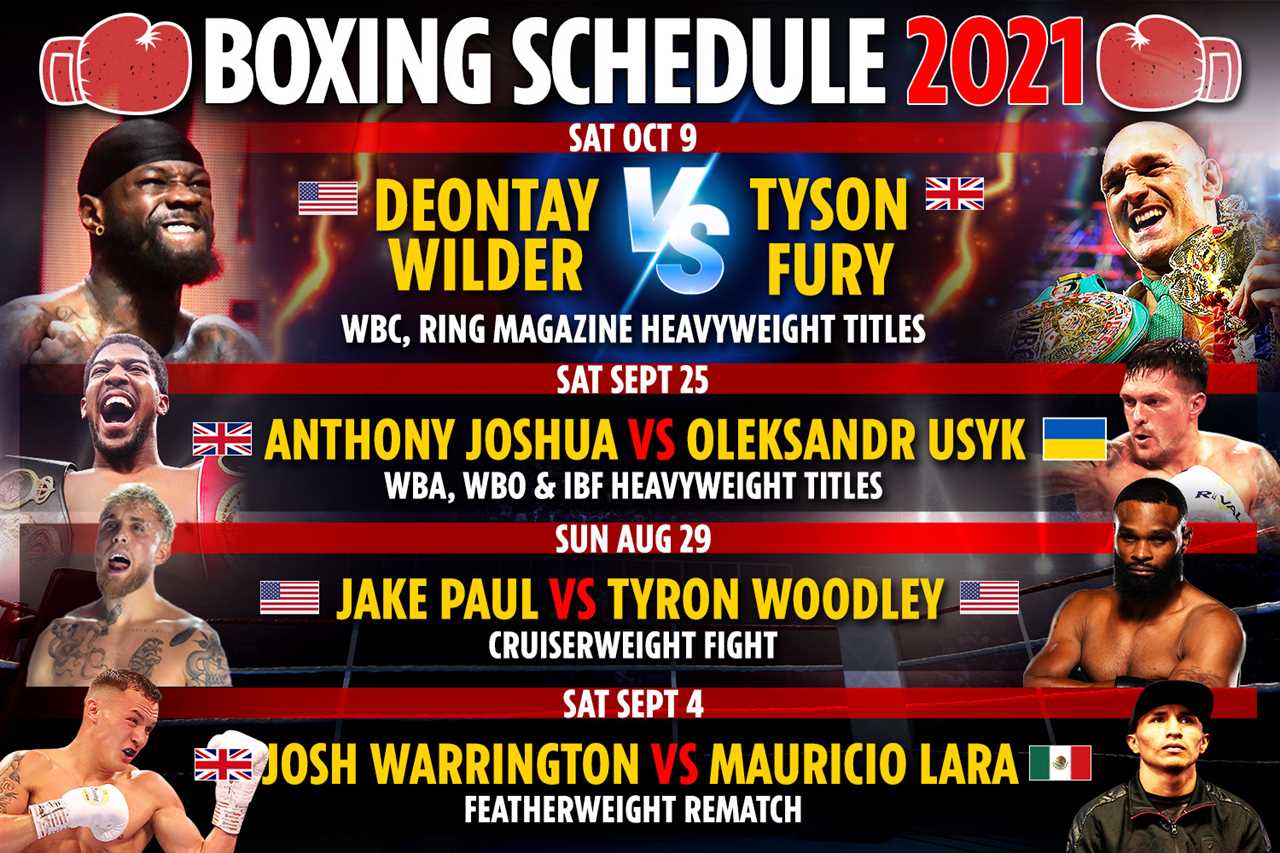 Upcoming boxing fights in 2021: Fixture schedule -- Jake Paul vs Tyron woodley THIS WEEK, Tyson Fury against Deontay Wilder