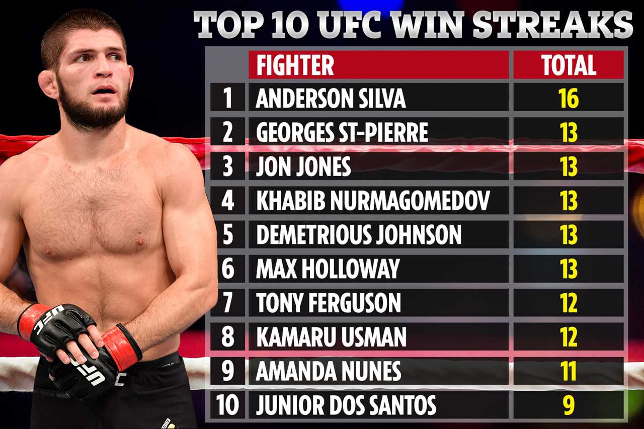 Khabib Nurmagomedov, UFC legend, claims that stunning ring girls are the'most useless people' in martial arts but are 'not against' it.