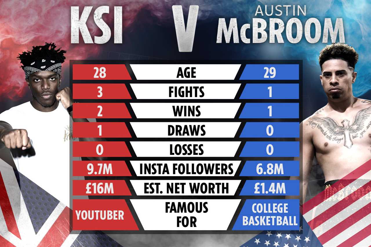 Next fight at KSI: When will YouTube's boxing sensation return to the ring?