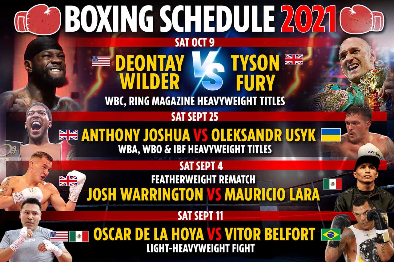 Upcoming boxing fights 2021: Fixture schedule – Anthony Joshua vs Oleksandr Usyk, Tyson Fury vs Deontay Wilder 3 DATE