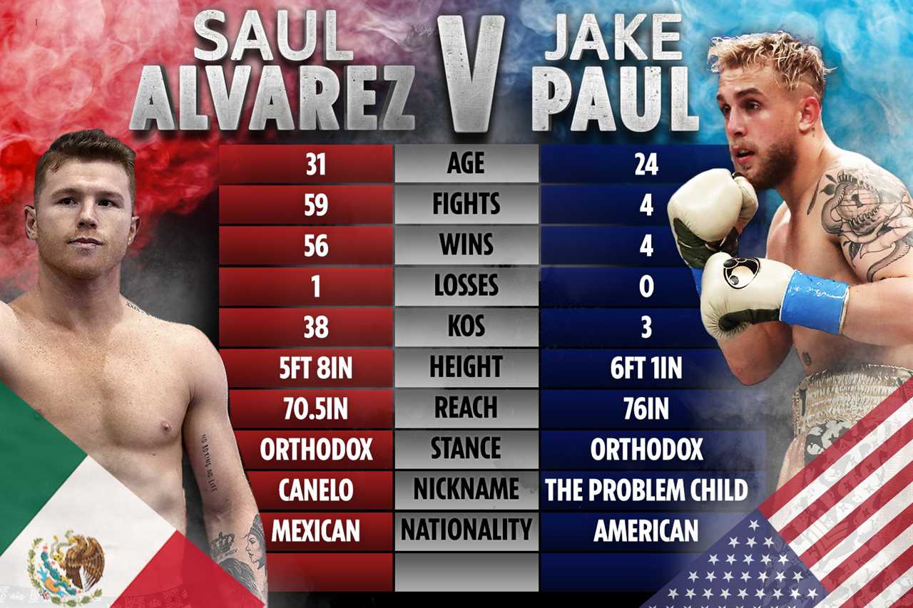 Jake Paul vs Canelo alvarez: The tape tells the tale: How do these fighters compare, as Mexico refuses to rule out shock clashes