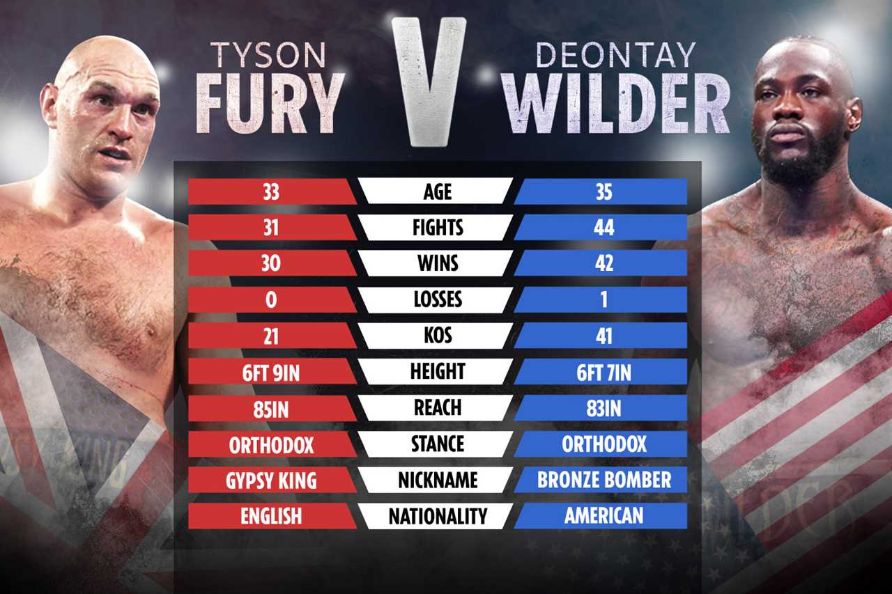 Eddie Hearn is concerned that Fury vs Wilder could again be delayed due to 'zero hype and no tickets sold'