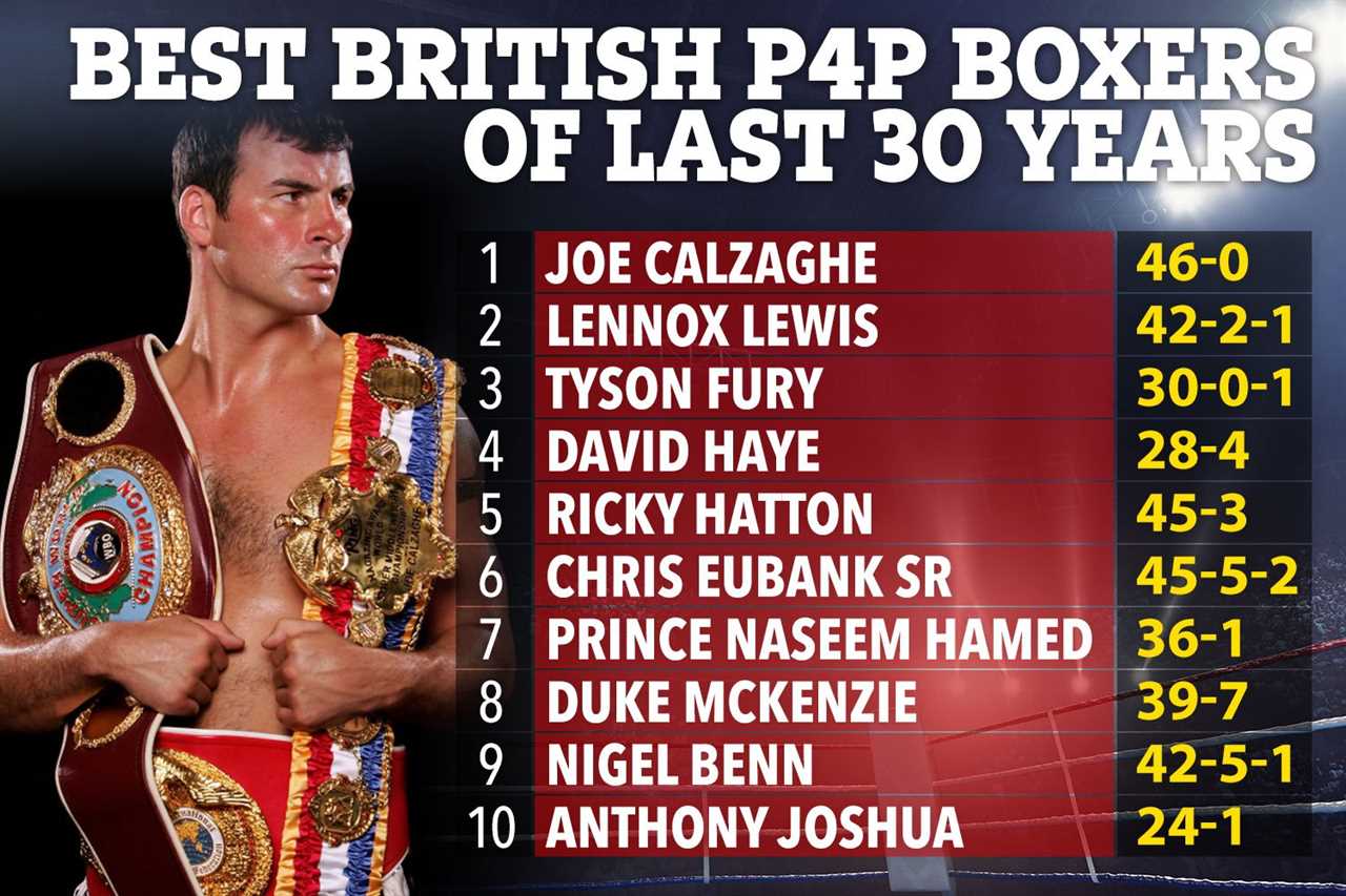 British boxing's best P4P performance over the last 30 years was achieved by Lewis and Fury, Calzaghe and Joshua, and Khan... but which one is your favorite?
