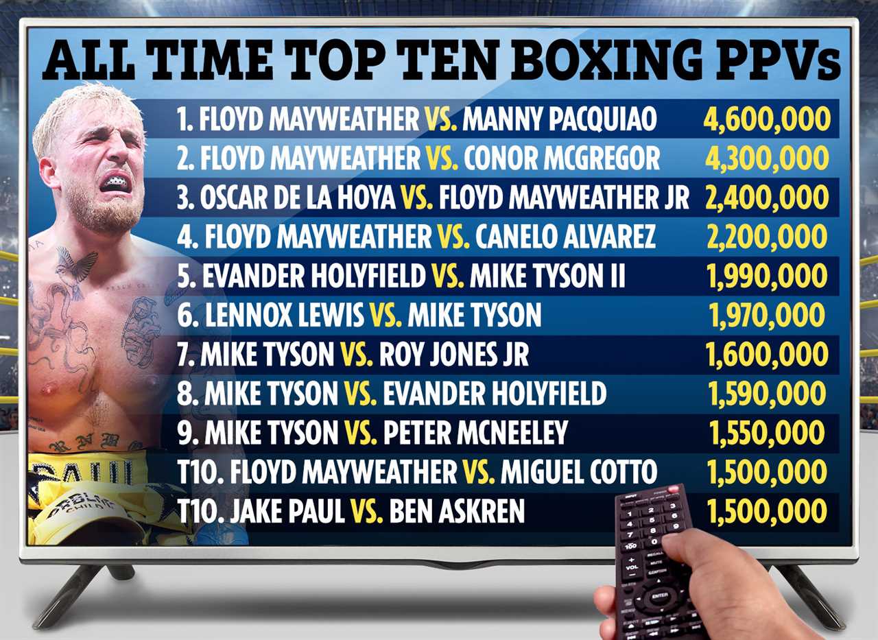 Evander Holyfield vs Vitor Befort: Date, UK Start Time, Live Stream, TV Channel, and Undercard for the huge fight