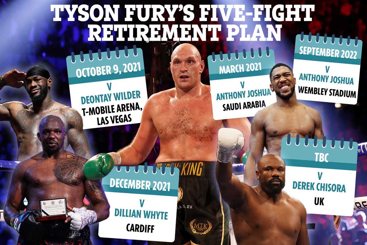 Tyson Fury demands Mike Tyson's 'past against present' exhibition fight, if he can't face Dillian Whyte following Deontay Wilder