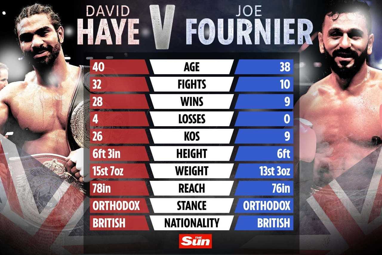 David Haye vs Joe Fournier: Ring walk time TONIGHT: When is Hayemaker going to be back in the ring?