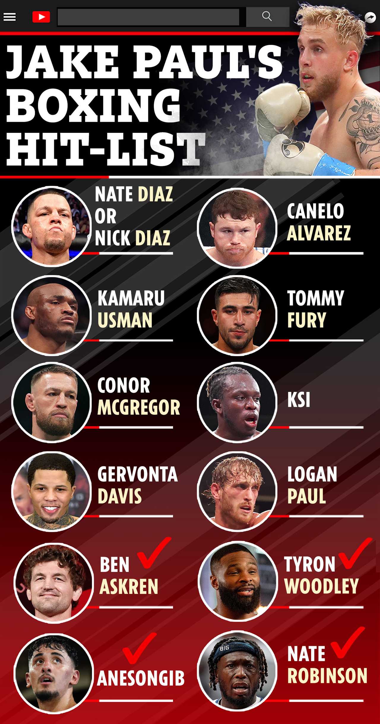 Jake Paul gives ultimatum to Dana White, UFC boss, as he requests a bout with Jorge Masvidal or Serrano vs Nunes