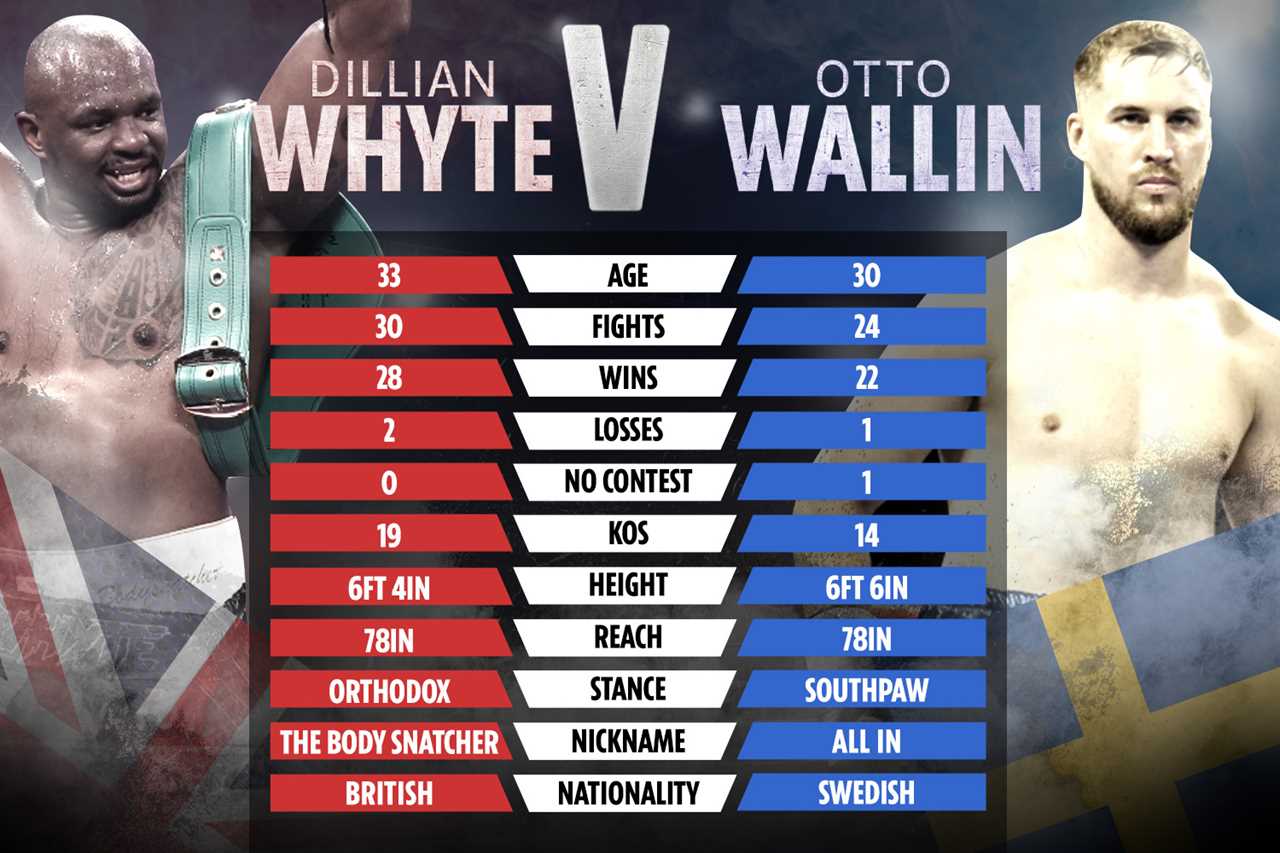The tape by Otto Wallin and Dillian Whyte: How do two heavyweights compare in the lead up to the O2 clash of titans on October 30?