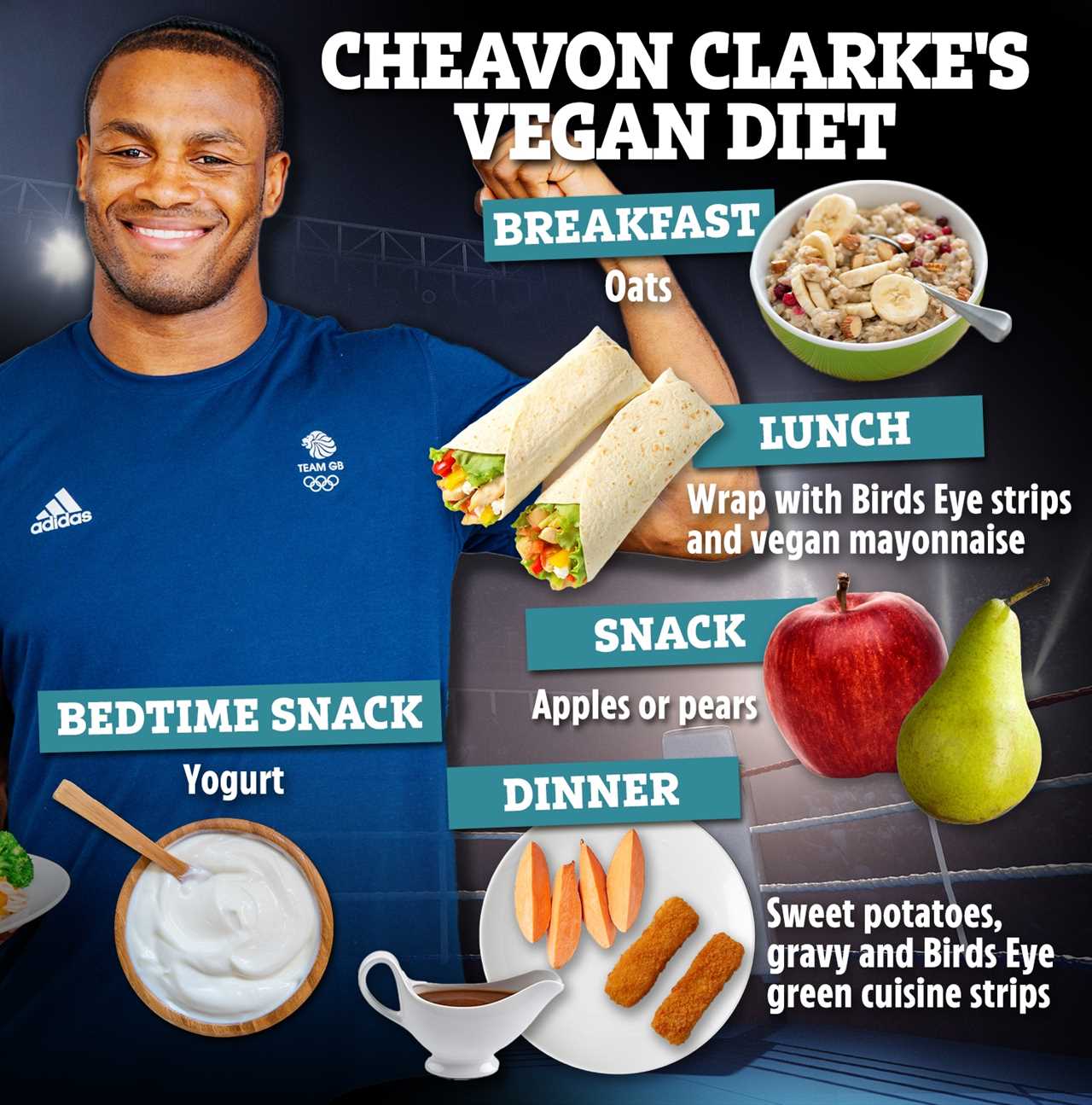 Cheavon Clarke's vegan training program and the Olympic heavyweight boxer, Cheavon Clarke.