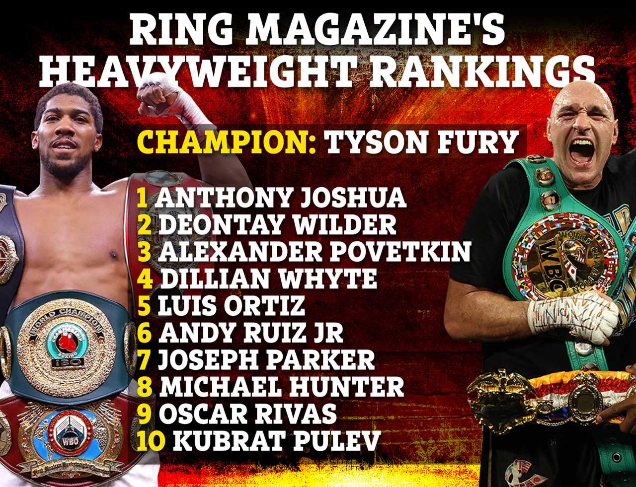 Mike Tyson, boxing legend, believes that he would have defeated heavyweight stars Fury and Anthony Joshua in prime.