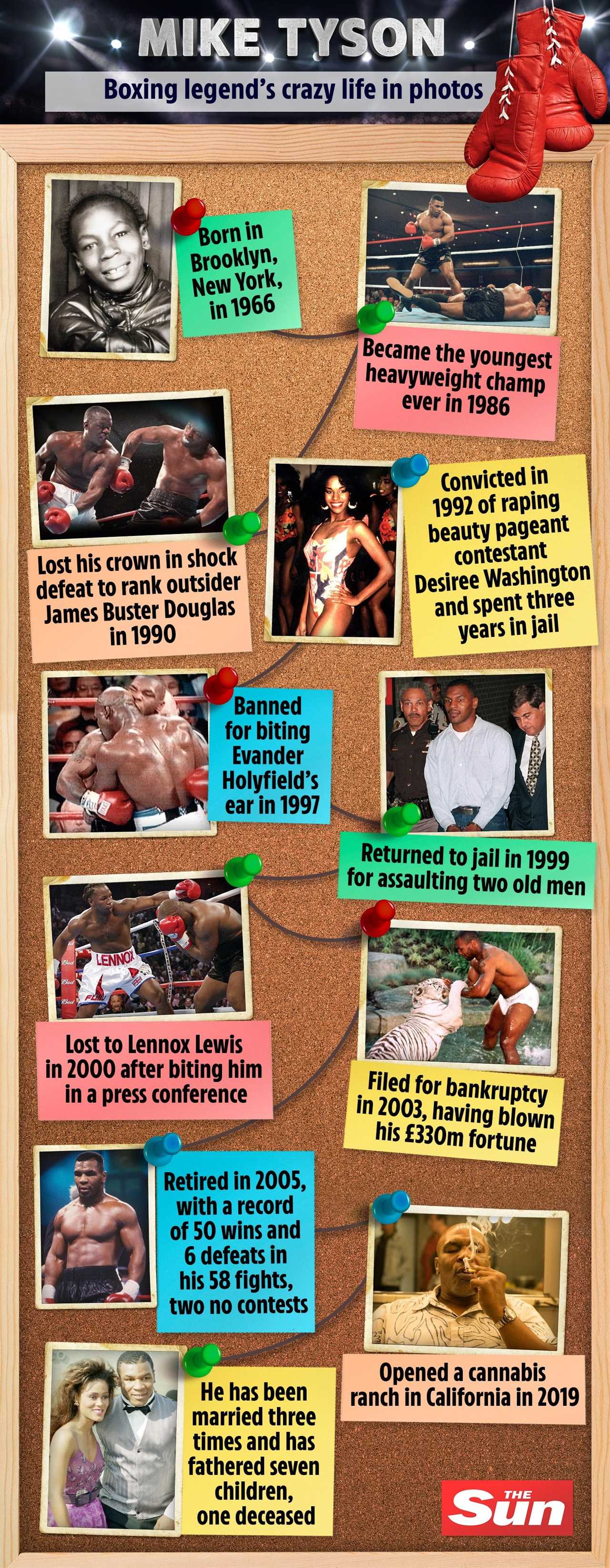 Mike Tyson, boxing legend, believes that he would have defeated heavyweight stars Fury and Anthony Joshua in prime.