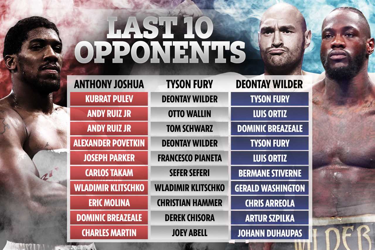 Tyson Fury cheering for Anthony Joshua, his rival in battle with Usyk. This is the PS200m British showdown