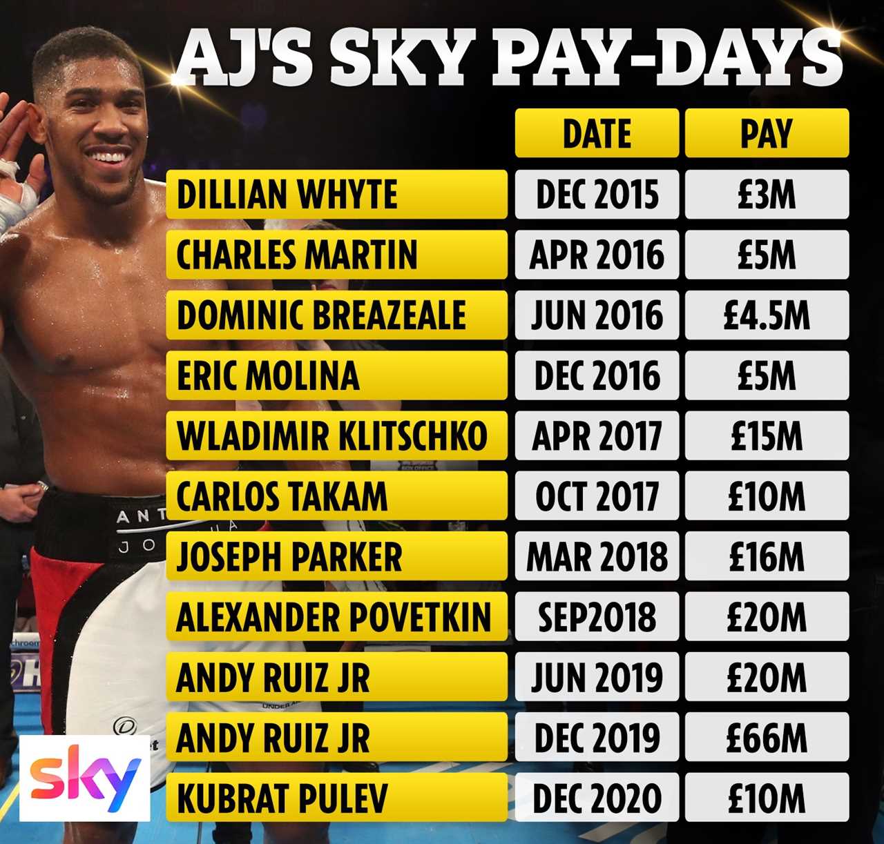 Oleksandr Usyk vs Anthony Joshua is a clash between the clichés. But AJ will give it his all.
