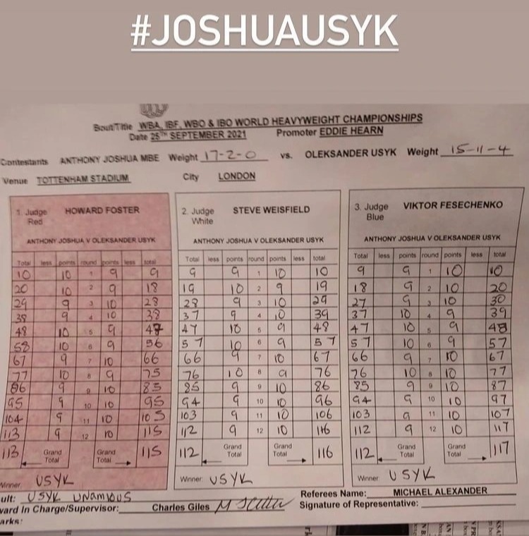 Scorecards for Anthony Joshua vs Oleksandr Uzyk reveal Brit was WINNING, before a nasty ninth-round injury caused meltdown