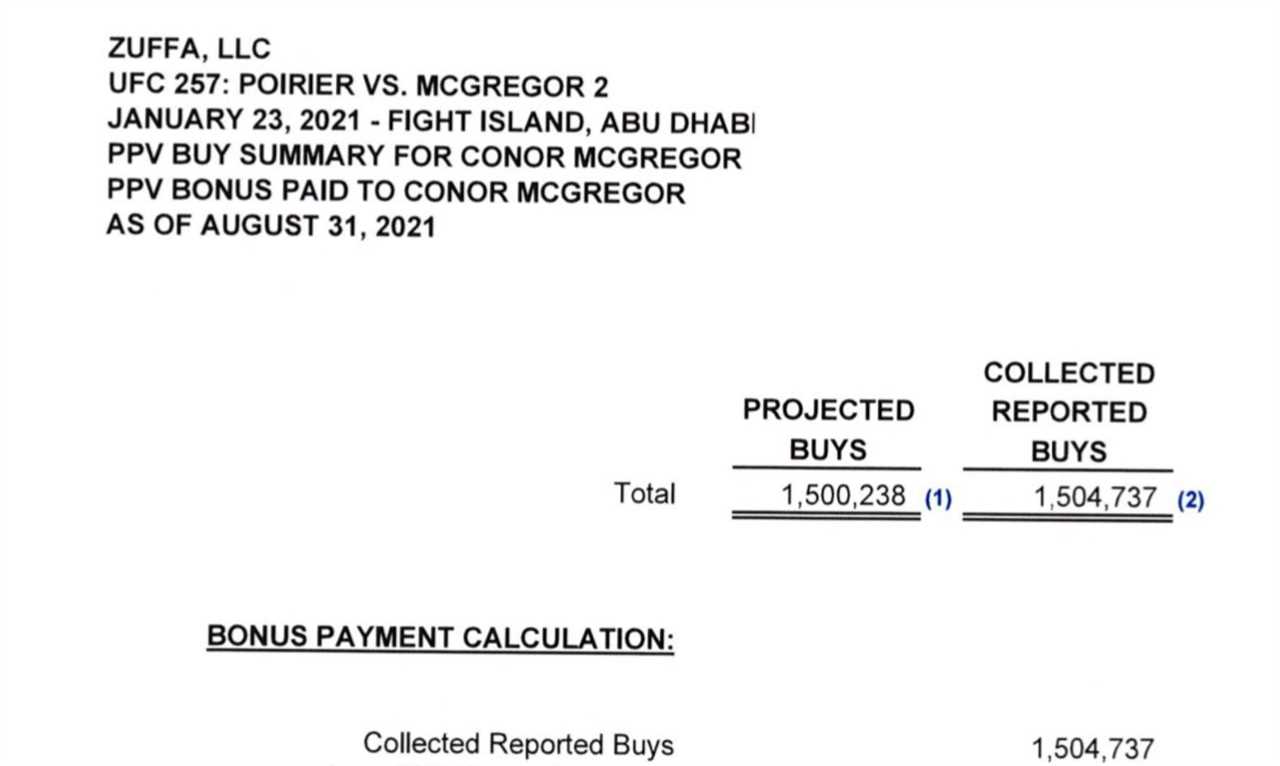 Conor McGregor claims Dustin Pourier bout on Fight Island was 1.5 million PPVs sold. UFC star uploads picture of cheque to Twitter