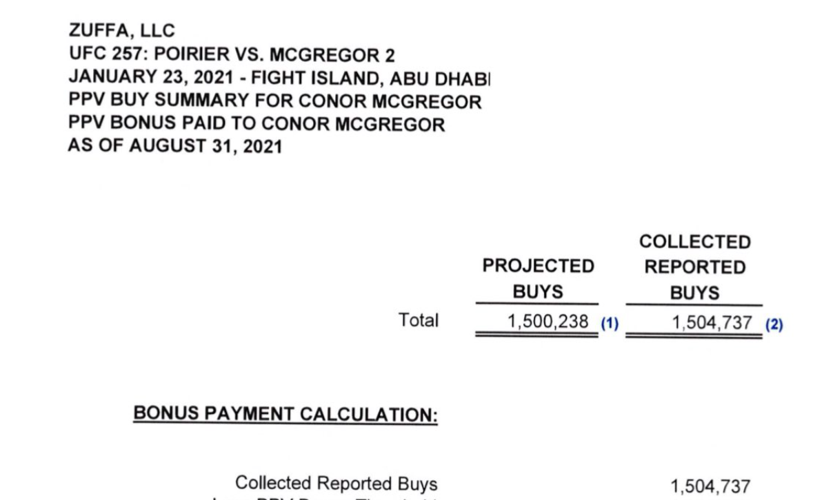 UFC chief Dana White didn't give a s**t that Conor McGregor posted UFC 257 pay per view numbers to social media.