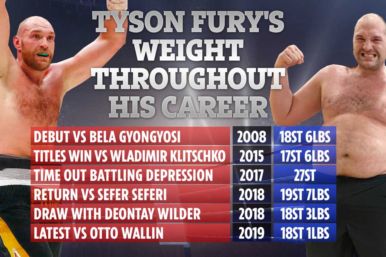Tyson Fury is kind-hearted, from charity donations to homeless men to releasing lobsters into the sea to giving shoes to them all