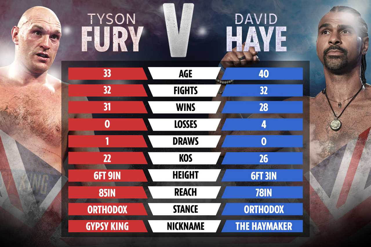 David Haye calls Tyson Fury out again for fight. He would only return to boxing to confront the 'No1 heavyweight' on the planet.