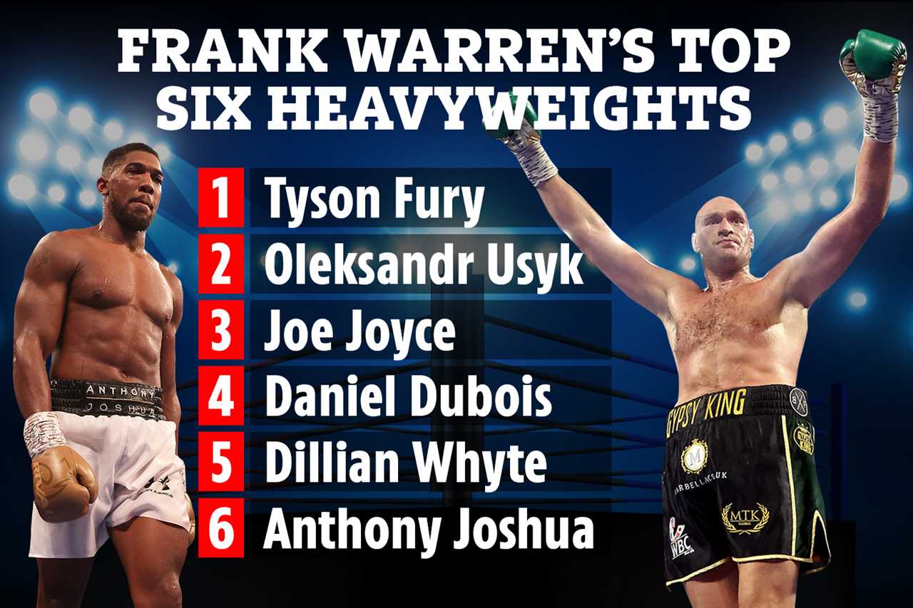 Frank Warren names Tyson Fury the No1 heavyweight in this world, ahead of Usyk, but ignores Anthony Joshua from the top FIVE