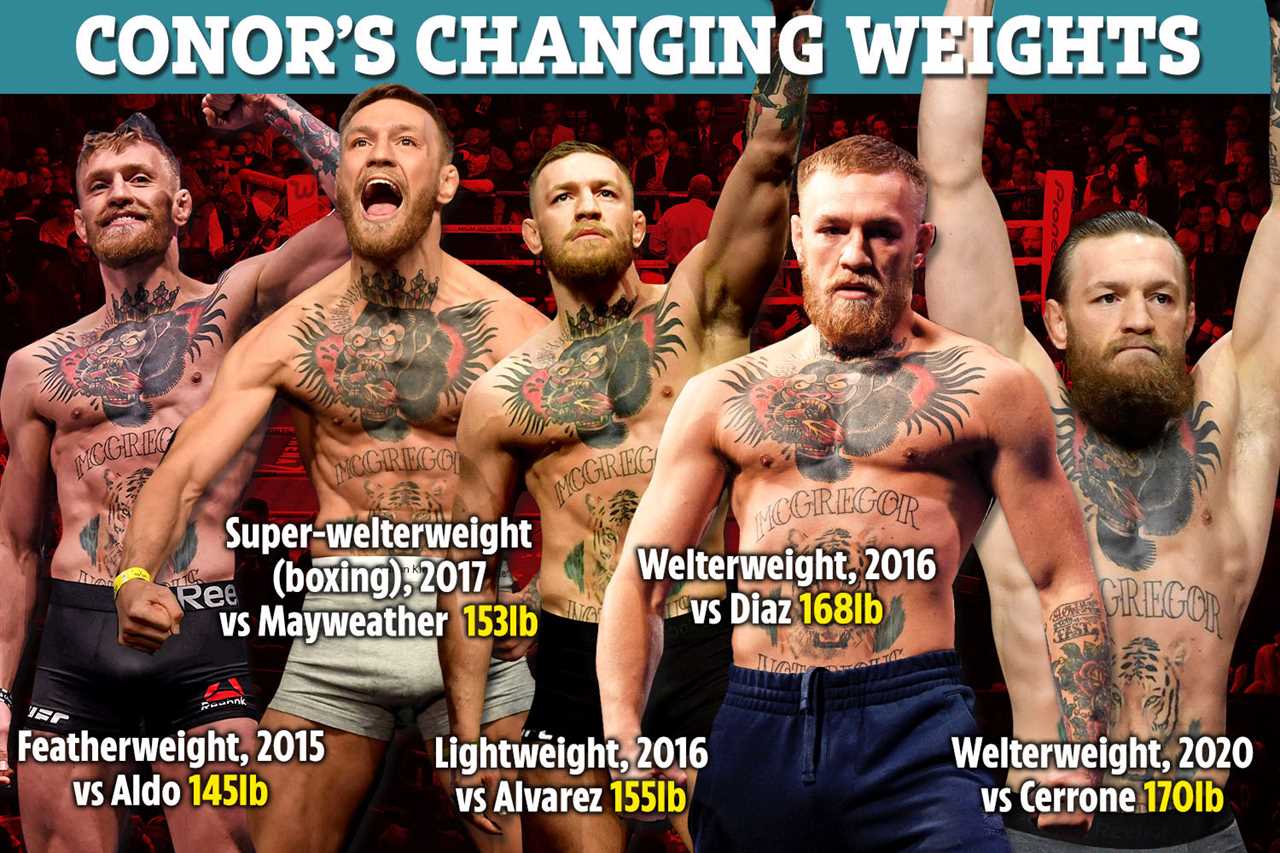 Amazing footage of Conor McGregor defeating Patrick Hyland, former featherweight boxing champion, in the octagon