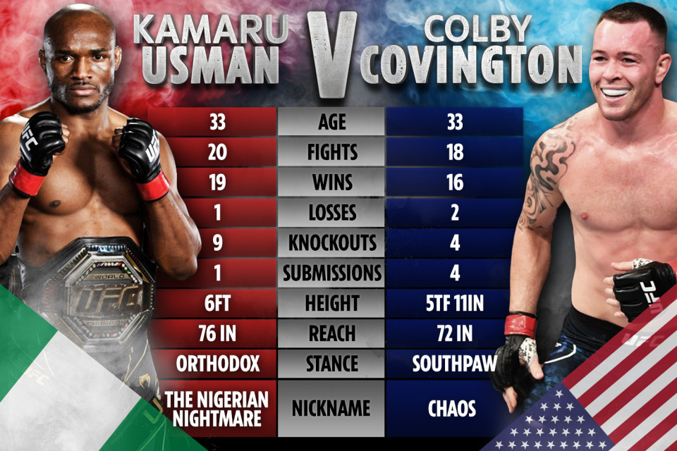 Colby Covington promises to unleash the 'dragon energy’ he receives from Donald Trump at UFC 268 on Kamaru Usman
