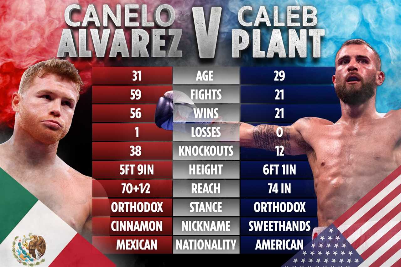 Canelo Alvarez has five greatest strengths. Caleb Plant should be wary of his brutal power and Matrix-like head movement.
