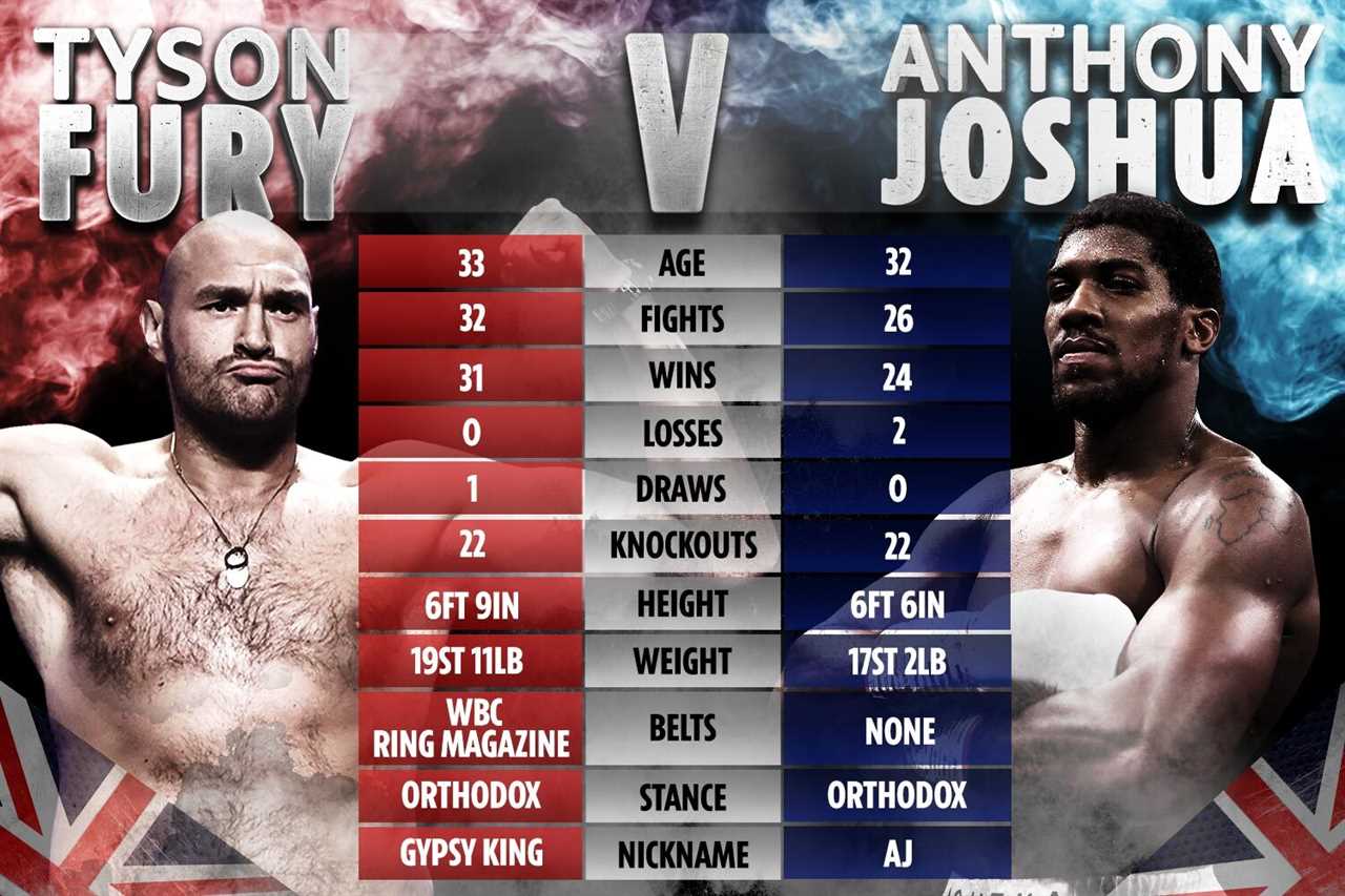 Tyson Fury replies to Anthony Joshua's tweet from four years ago. It inspired an incredible comeback