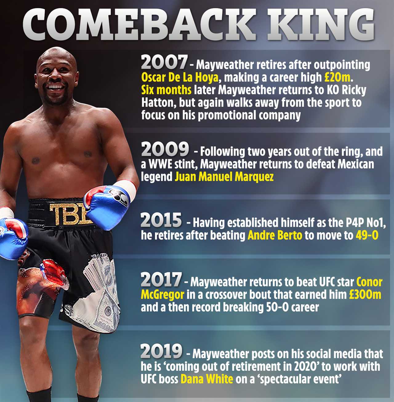 UFC chief Dana White claims that rapper 50 Cent started negotiations for Conor McGregor's Mayweather fight