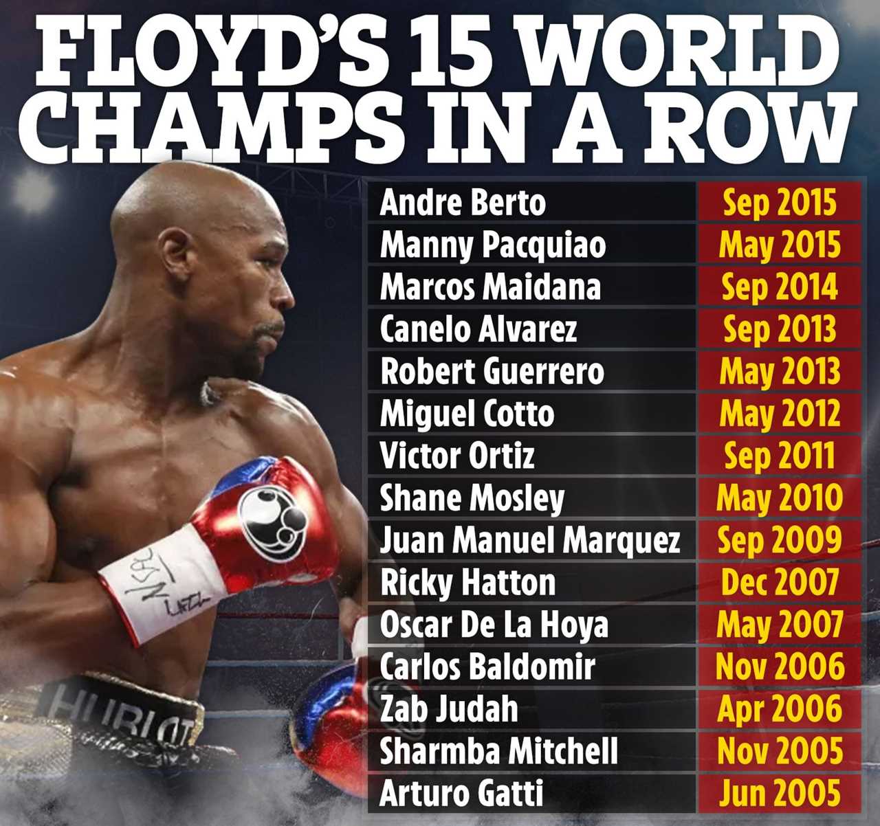 Floyd Mayweather runs 2 miles in 12 minutes, after a boxing legend suggested an exhibition fight