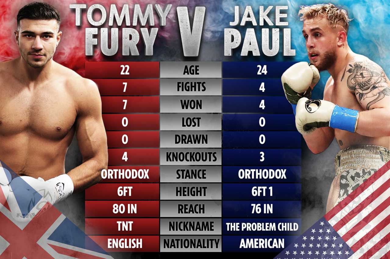 As Jake Paul fights, Tommy Fury shows off his skillful defense against 6ft 7in boxer.