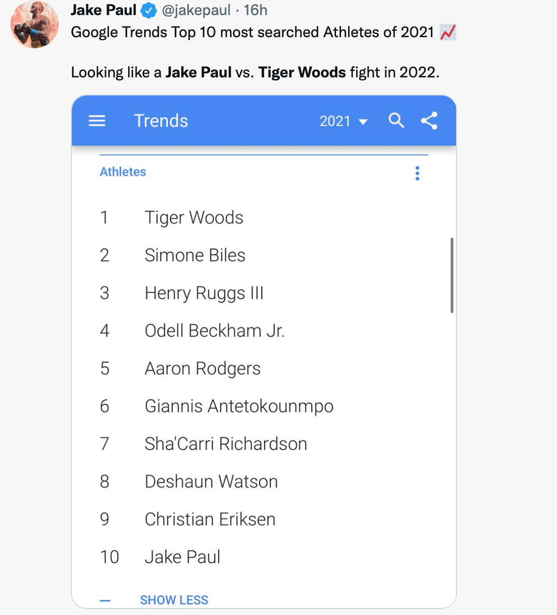 Jake Paul names Tiger Woods the top 10 most searched Google athletes in 2021