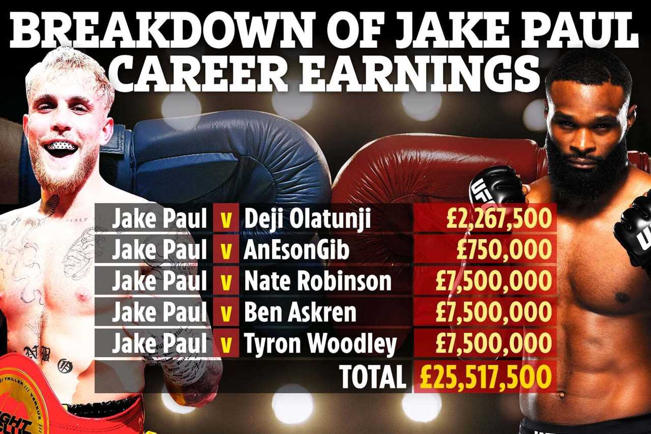 Jake Paul's boxing career has seen him earn a staggering PS20MILLION. His five-fight career is over.