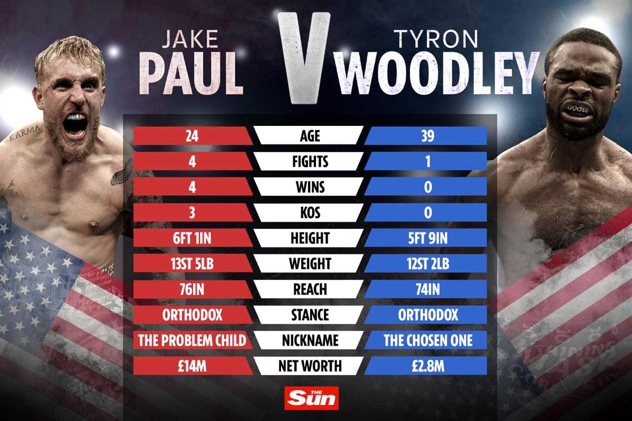 Jake Paul calls Dana White the biggest obstacle on the road to Conor McGregor's blockbuster fight. He is eyeing UFC superstar.