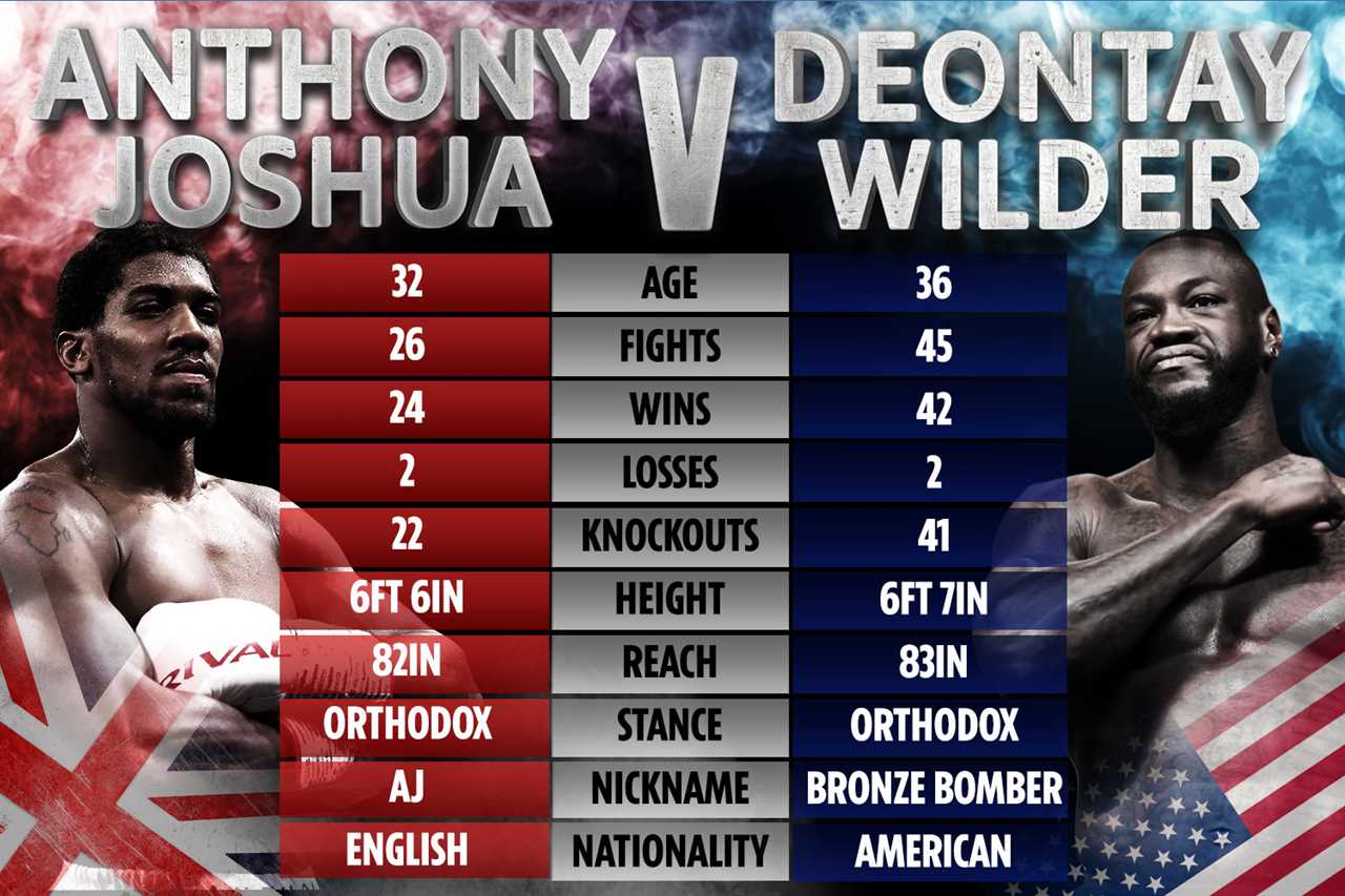 Deontay Wilder's trainer talks up Anthony Joshua's'superfight' and tells him he has 'a lot of options' for when he does not retire.