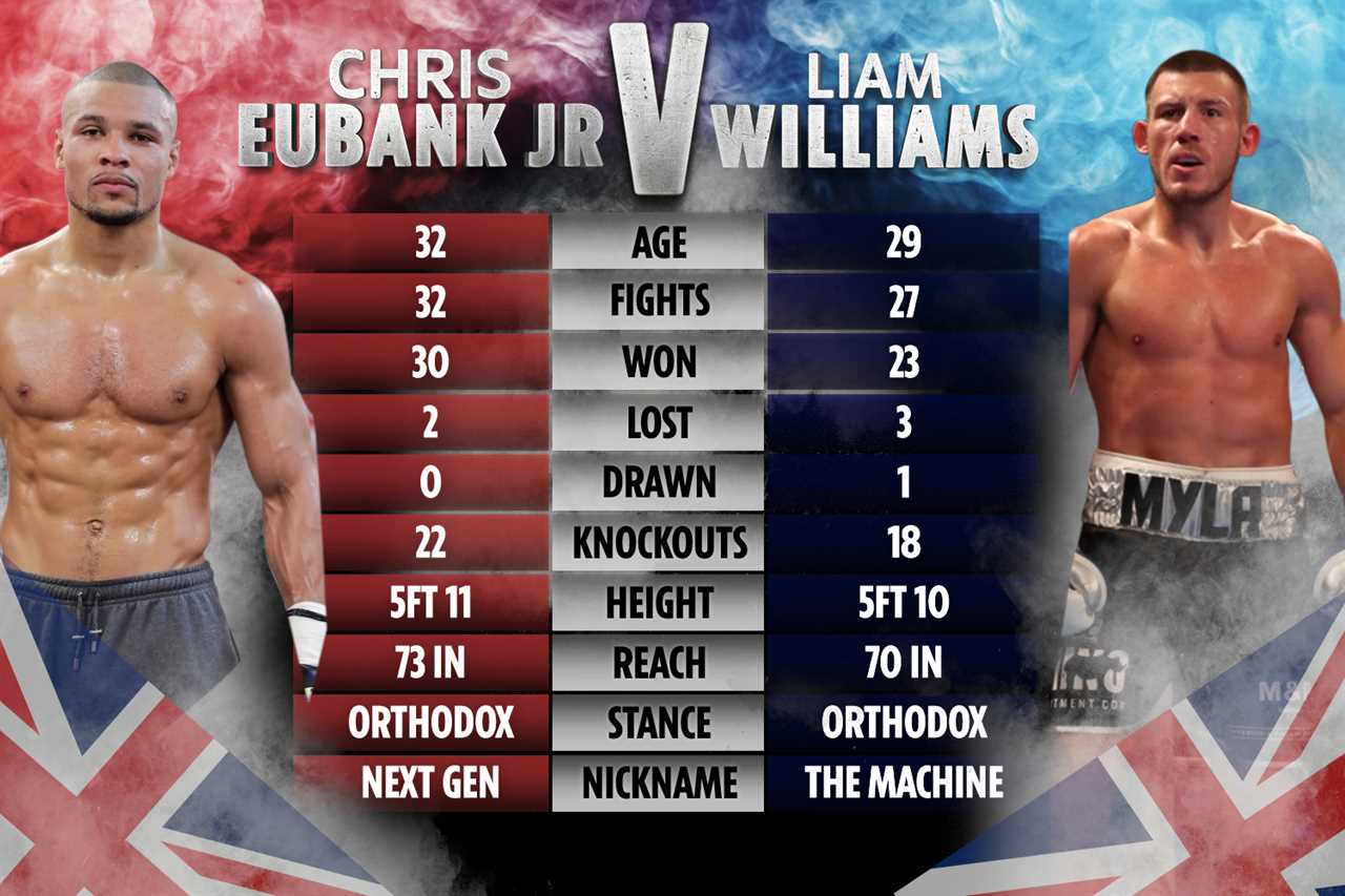 When is Chris Eubank Jr. vs Liam Williams Updated date, UK start time, TV channel and live stream information.