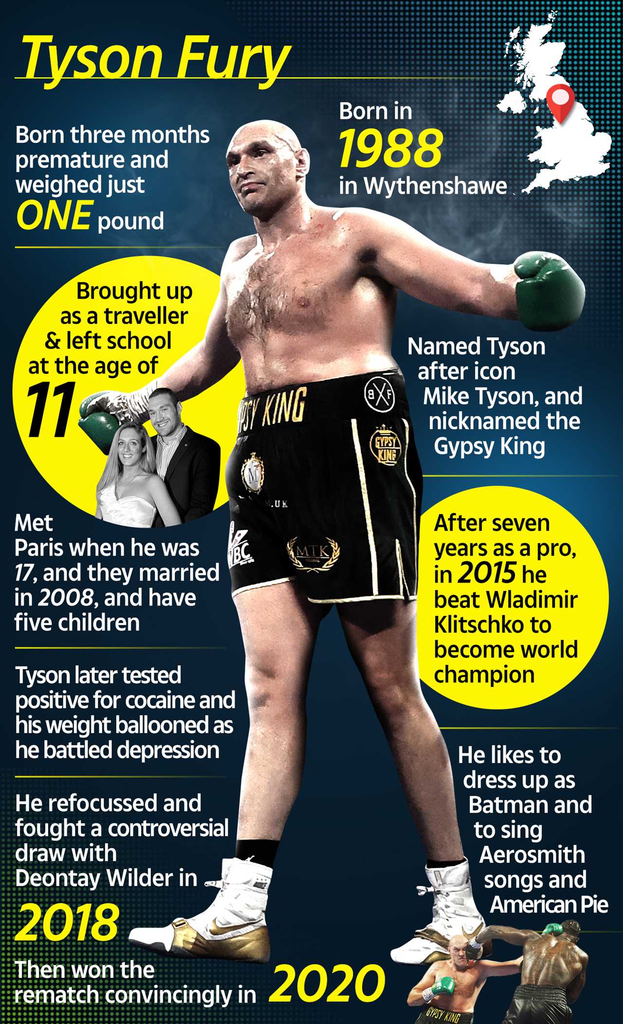 Tyson Fury vs Dillian Youte: Information about the proposed WBC heavyweight title bout for heavyweight heavyweight Tyson Fury