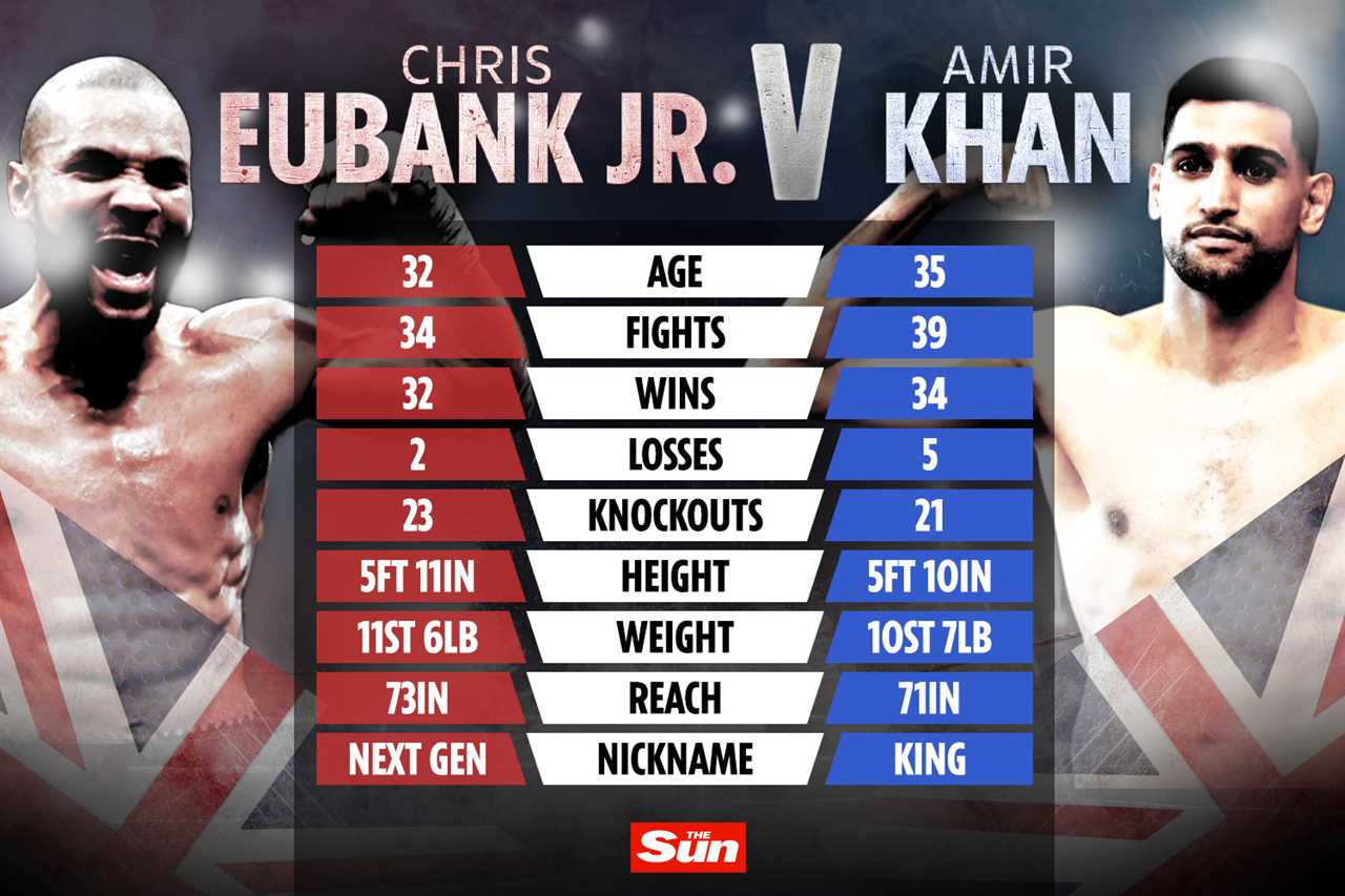Chris Eubank Jr. vs Amir Khan: The tape tells the tale: How do boxers compare to British blockbuster fights