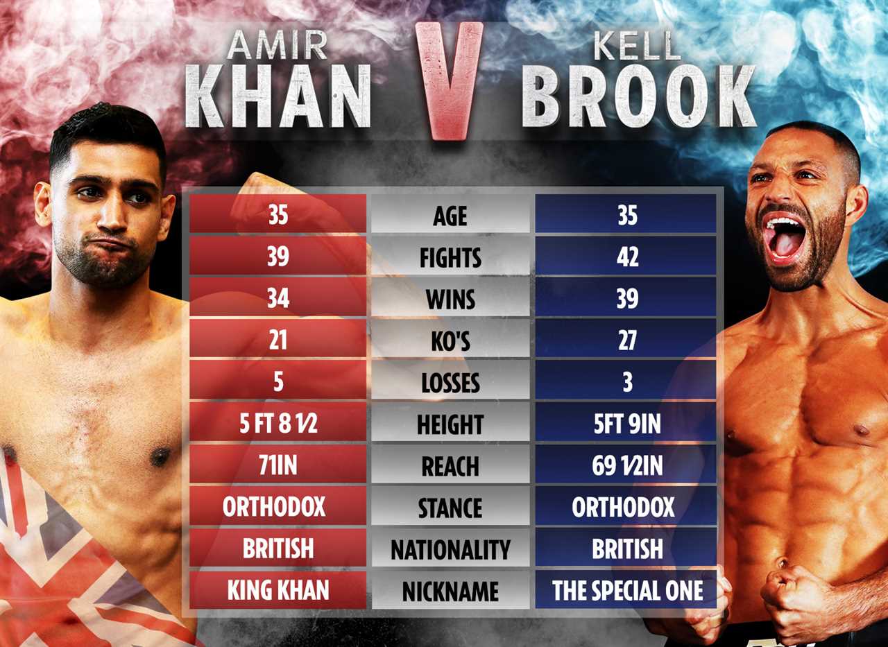 Ex-coach of Amir Khan claims British legend has a BETTER jaw than Kell Brook... and Terence Crawford fights are proof.