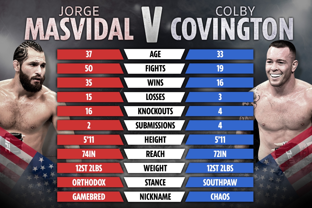 Colby Covington gives Jorge Masvidal a chilling warning before the UFC 272 grudge bout.