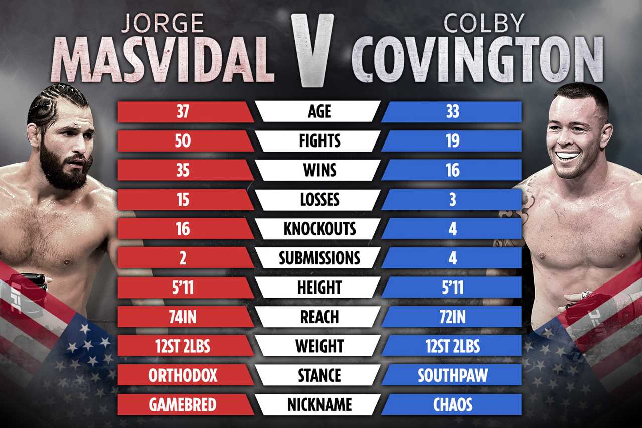 Renato Moicano will fight Rafael dos Anjos at UFC 272 in the last minute after Rafael Fiziev signs Covid-19