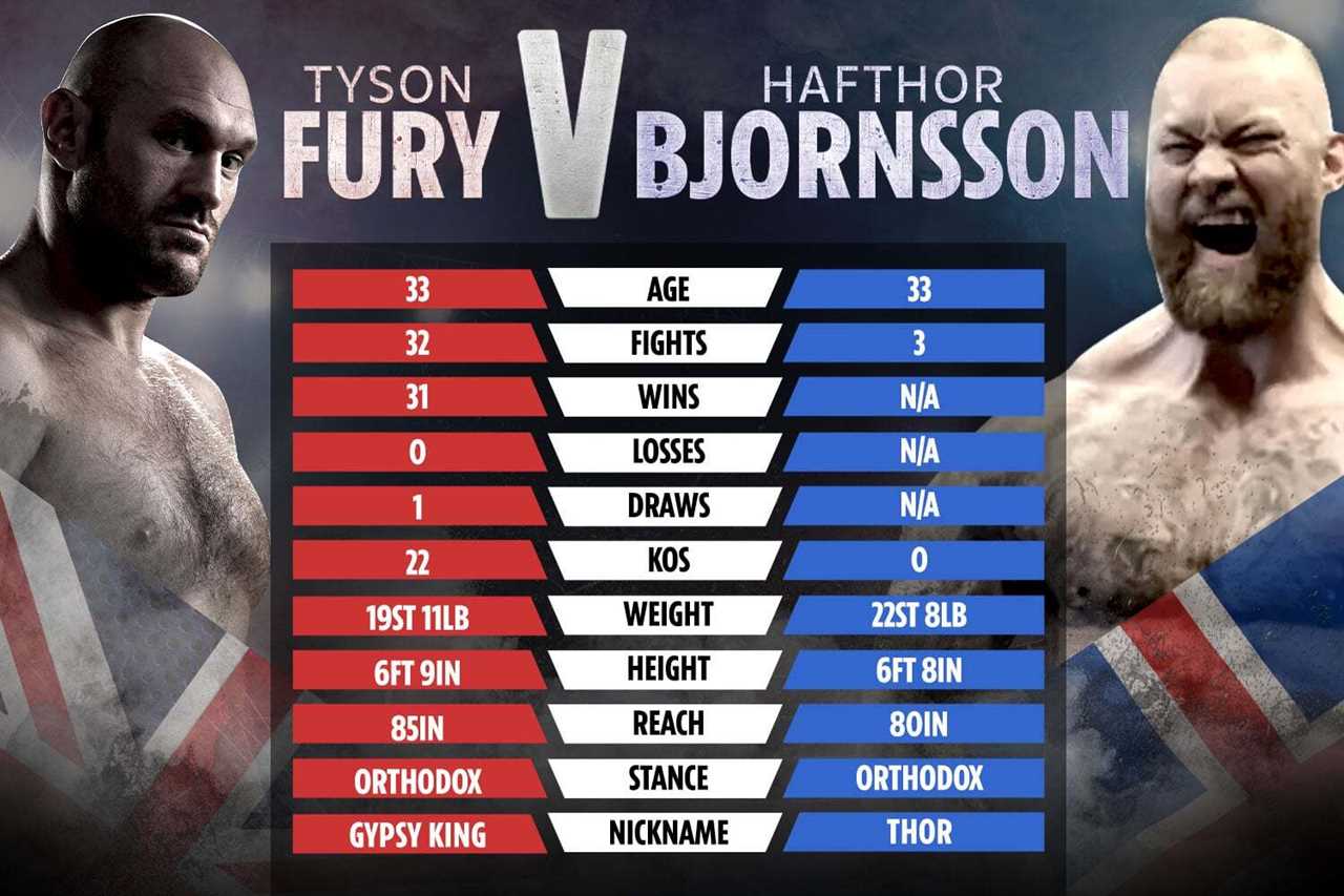 Tyson Fury is called to box with Game of Thrones star Hafthor Brjornsson, who has a huge THREE STONE advantage