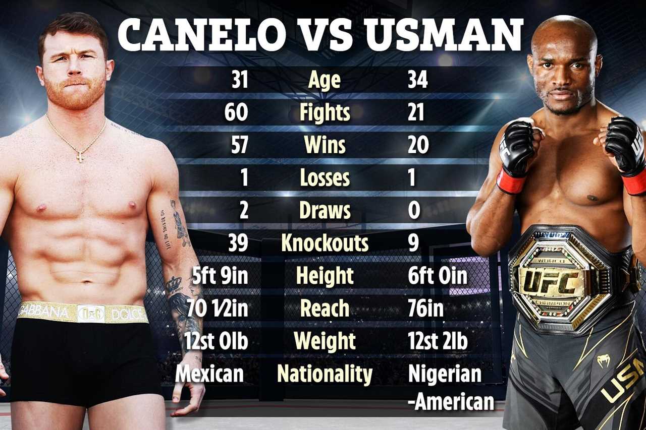 UFC boss Dana White slams'stupid boxing vs MMA' fight between Kamaru Usman and Canelo Avarez